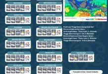 Malinau Berpotensi Hujan hingga Berawan
