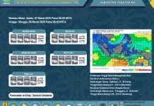 BMKG Prakirakan Cuaca KTT Cerah Berawan