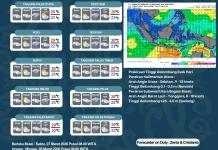 Cuaca Bulungan Berpotensi Hujan di Malam Hari
