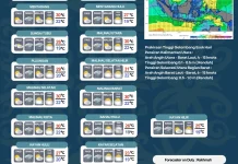 Waspada Hujan dan Kabut, Simak Prakiraan Cuaca Malinau 11 Maret 2026