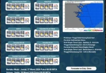Bulungan Cendrung Berawan hingga Cerah Berawan