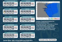 Malam Hari Bulungan Diprediksi Hujan Ringan