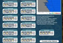 Malinau Berawan hingga Cerah Berawan