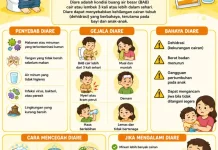 Waspada Diare, Kenali Penyebab, Gejala, dan Cara Pencegahannya