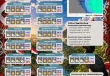 Cuaca Malinau Minggu Diprediksi Cerah Berawan