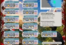 Malinau Berpotensi Hujan Ringan