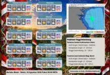 Bulungan Cendrung Cerah Berawan hingga Berpotensi Hujan Ringan