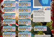 Akhir Agustus, Udara di Malinau Diprediksi Kabur