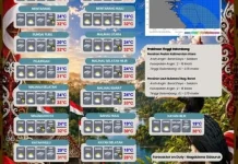 BMKG Prakirakan Hujan Lebat Disertai Petir di Sejumlah Wilayah Malinau