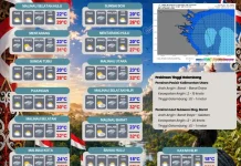 Potensi Hujan hingga Malam Dikabupaten Malinau