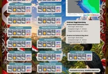 Cuaca Malinau Berawan, Hujan Ringan Berpeluang Terjadi
