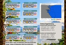 Bulungan Berawan dengan Potensi Hujan Ringan di Empat Kecamatan
