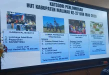 Masuk Kalender Nasional KEN, IRAU Malinau Digelar Rutin Setiap Tahun