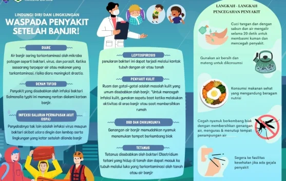 Waspada Penyakit Pasca Banjir, Puskesmas Malibar Imbau Masyarakat Jaga Kesehatan