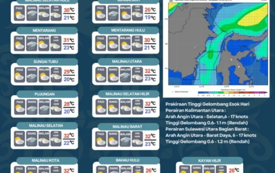 Update Prakiraan Cuaca Malinau Hari Ini