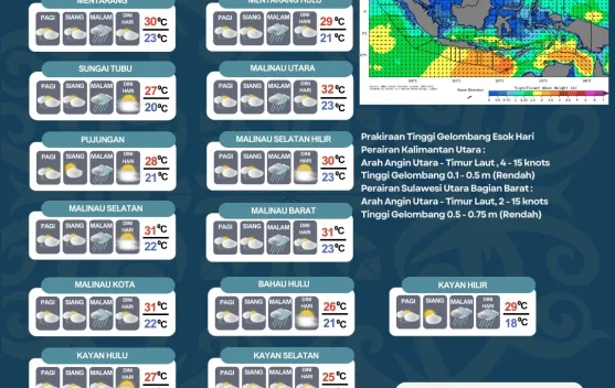 Malinau Berpotensi Hujan hingga Berawan