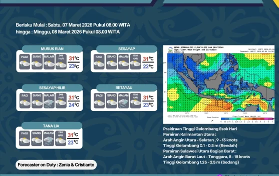 BMKG Prakirakan Cuaca KTT Cerah Berawan