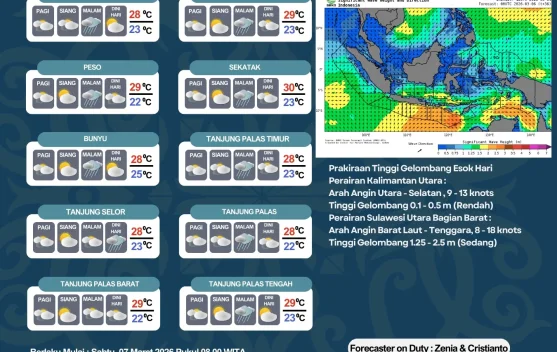 Cuaca Bulungan Berpotensi Hujan di Malam Hari