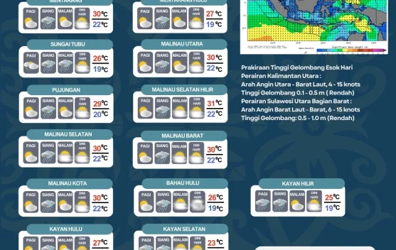 Waspada Hujan dan Kabut, Simak Prakiraan Cuaca Malinau 11 Maret 2026