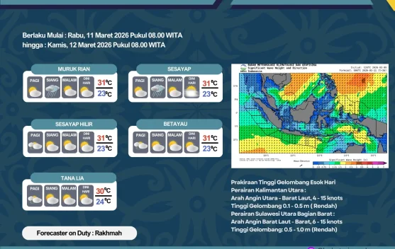 BMKG: Tana Tidung Berpotensi Hujan Ringan di Siang Hari, Cek Infonya!