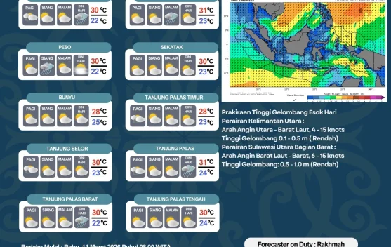 Update Cuaca Bulungan Hari Ini: Waspada Hujan Lokal di Sejumlah Wilayah