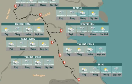 Jalur Darat Kaltara-Kaltim Didominasi Hujan, Pemudik Diminta Waspada