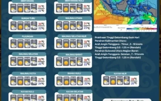 Malinau Dominan Cerah dan Berawan