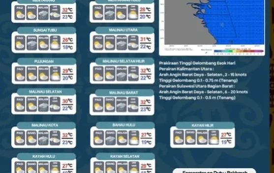 Malinau Berawan hingga Cerah Berawan