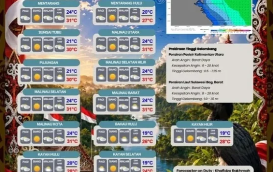 Cuaca Malinau Berawan, Hujan Ringan Berpeluang Terjadi
