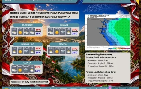 BMKG Prakirakan Tana Tidung Berawan dan Berpotensi Hujan