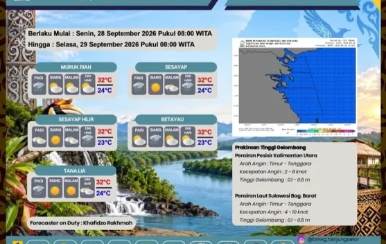 BMKG Prakirakan Tana Tidung Berawan dan Berpeluang Hujan Ringan