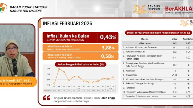Inflasi Majene Februari 2026 Capai 0,43 Persen, Makanan dan Listrik Jadi Penyumbang