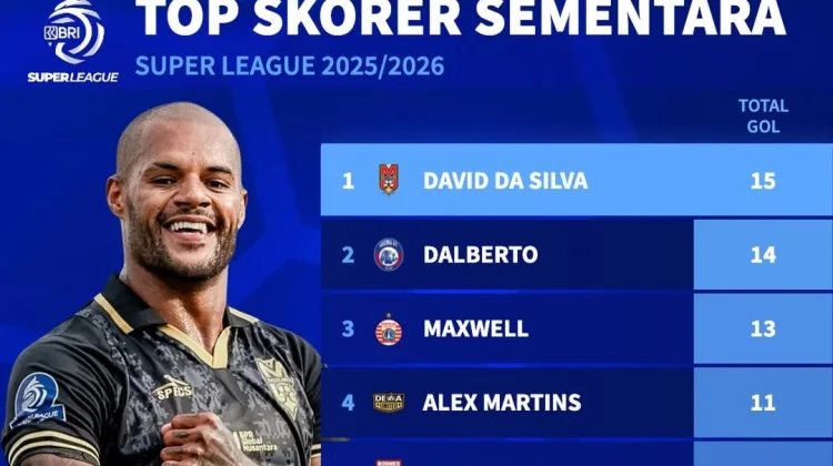 Persaingan Top Skor Liga 1 Makin Memanas