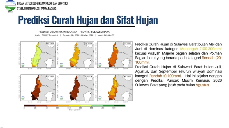 Mamuju Tengah Naikan Status Kategori Sedang Karhutlah