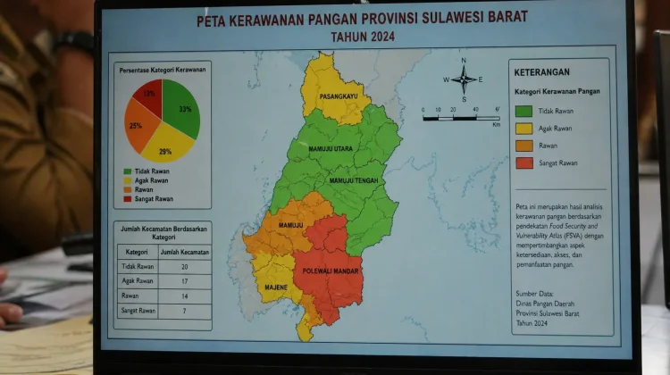 Kerawanan Pangan Sulbar Sejumlah Kecamatan Masih Masuk Zona Rentan