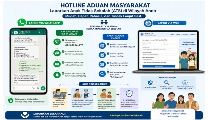 Dikbud Sulbar Gandeng Relawan dan Kampus untuk Kembalikan 550 ATS ke Sekolah