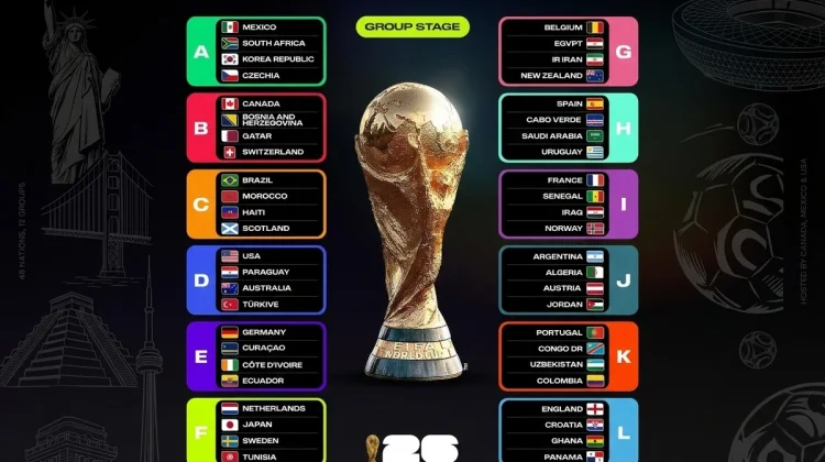 Jadwal Lengkap Piala Dunia 2026, Laga Besar Menanti