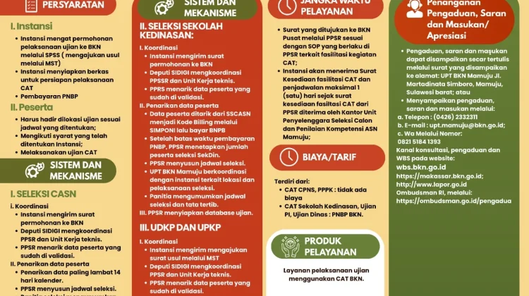 Standar Pelayanan Seleksi dengan Metode CAT dan Metode CACT di UPT BKN Mamuju