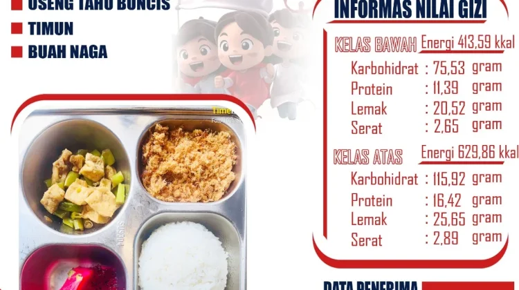 SPPG Tapalang berikan Abon Ayam dan Buah Naga untuk 2.792 Penerima