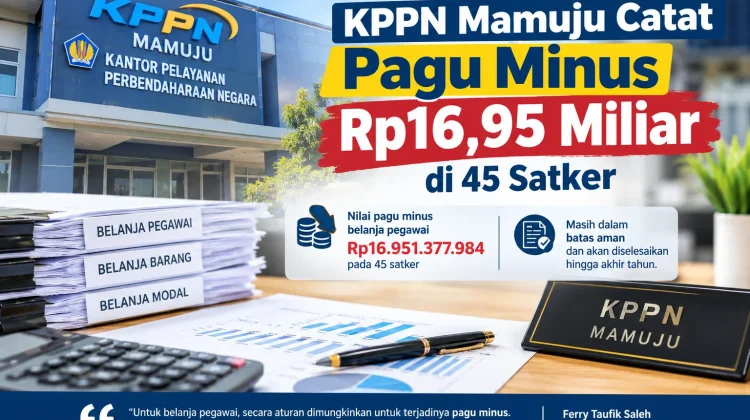 KPPN Mamuju Catat Pagu Minus Rp16,95 Miliar di 45 Satker