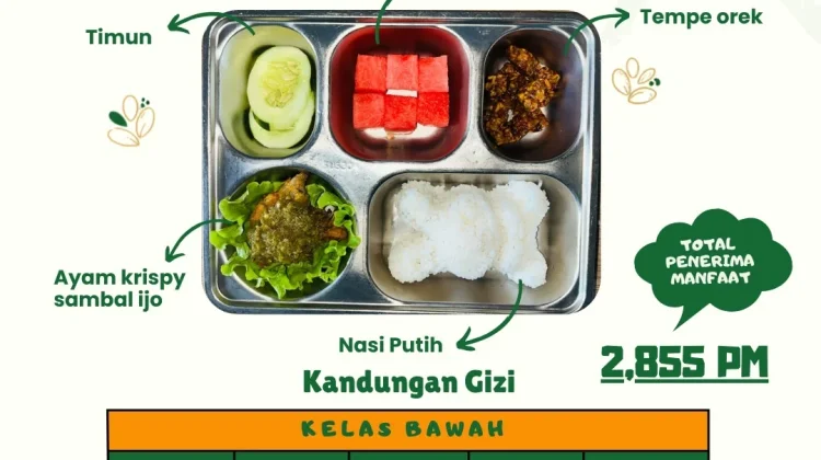 Menu MBG SPPG Tapalang: Ayam Krispy dan Buah Semangka
