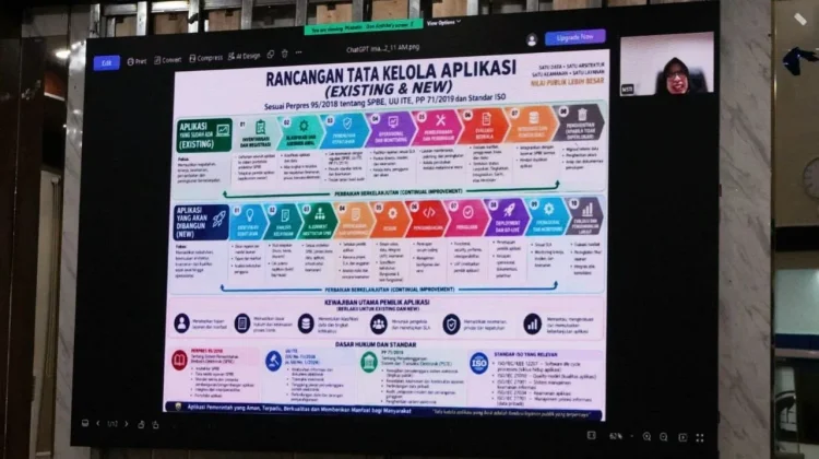Kemenkum Sulbar Matangkan Standar Pengembangan Aplikasi dari Hulu ke Hilir