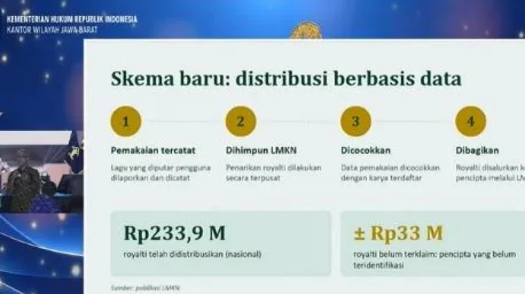 Musik Dipakai Usaha, Kakanwil Kemenkum Sulbar Ingatkan Pentingnya Hak Pencipta