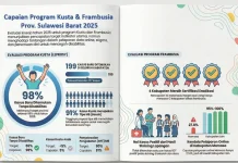 Empat Kabupaten di Sulbar Bebas Temuan Penyakit Frambusia