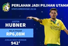 Hubner Kian Kokoh Bersama Fortuna Sittard