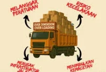 Pemkab Mamuju tengah Larang Operasional Kendaraan ODOL