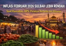 Inflasi Februari 2026 Sulbar Lebih Rendah  Awal Ramadan, BPS: Berbeda dari Biasanya