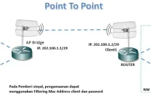 Mengenal Sistem Point to Point dalam Komunikasi Data