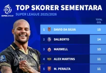 Persaingan Top Skor Liga 1 Makin Memanas