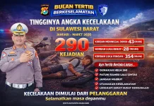 Januari - Maret 290 Kasus Kecelakaan, 42 Orang Meninggal Dunia